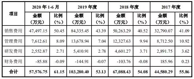 (图片来源：招股书)