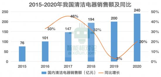 (资料来源:AVC,智能相对论整理)