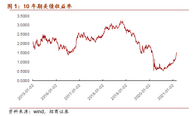 【招商食品 | 专题】优质资产会证明它自己