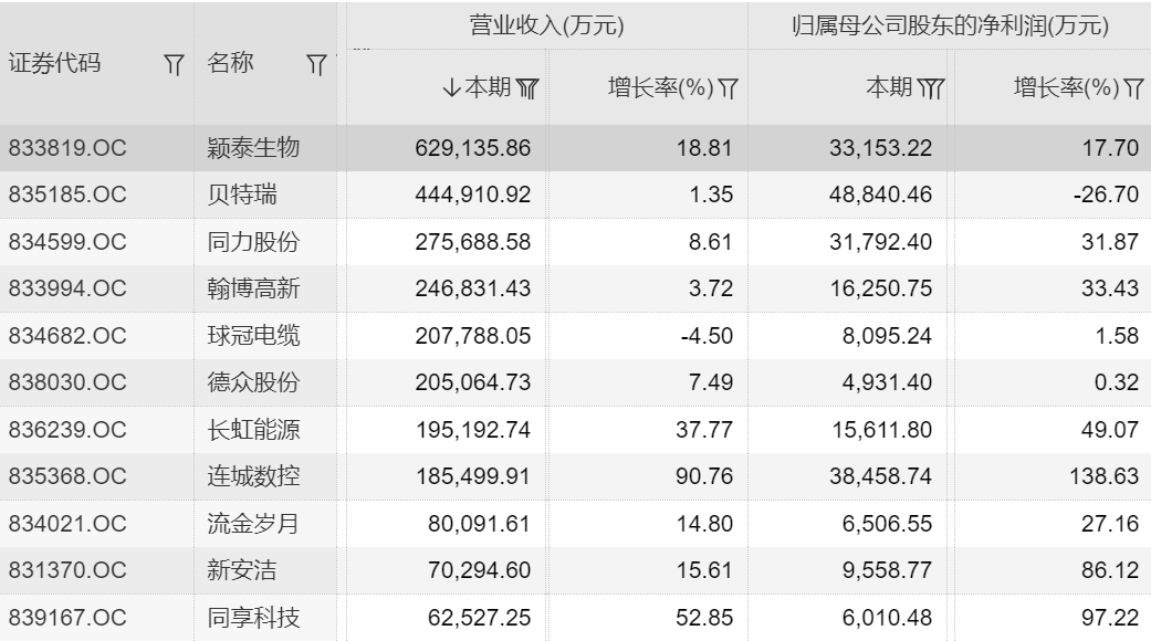 转板落地、年报来袭：精选层迎真正转机？