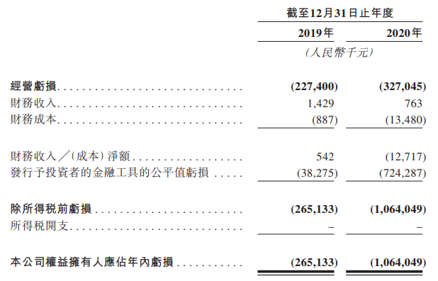 图片来源：科济药业港股招股书