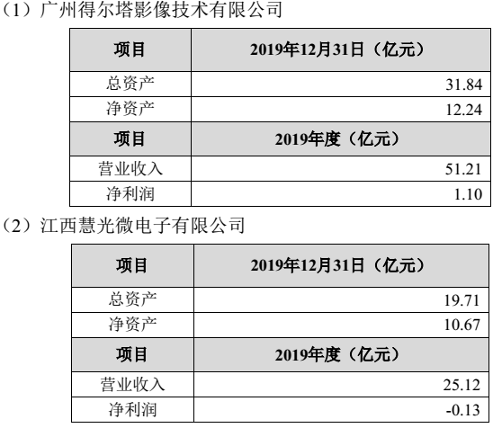 图片来源：欧菲光2021年1月25日《关于公司股价异动的公告》