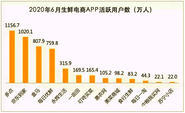 图片来源：比尔咨询截图