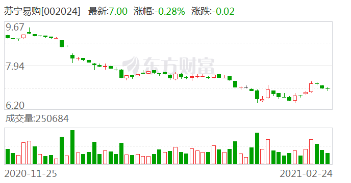 周一复牌！苏宁易购引入两大战投 张近东仍是第一大股东