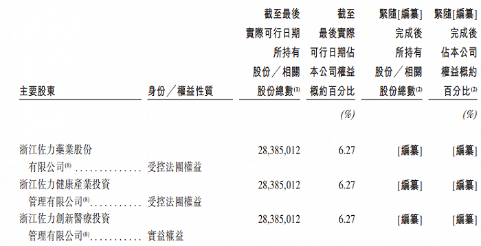 图片来源:科济药业港股招股书