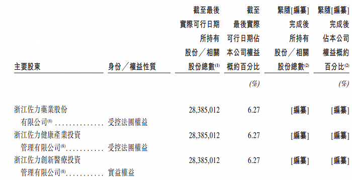 图片来源：科济药业港股招股书