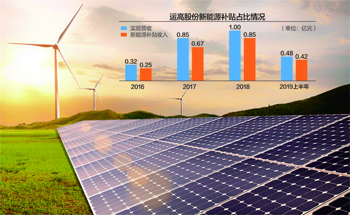 最袖珍IPO企业运高股份审核被否 营收严重依赖补贴