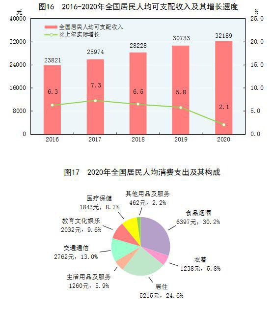 2020年国内生产总值图片