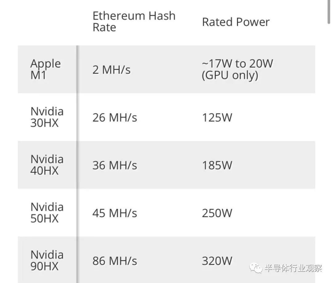 3070以太坊哈希率 以太坊3070ti算力