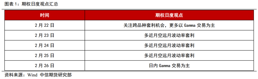 波动率交易偏谨慎，Gamma部位收益仍有空间