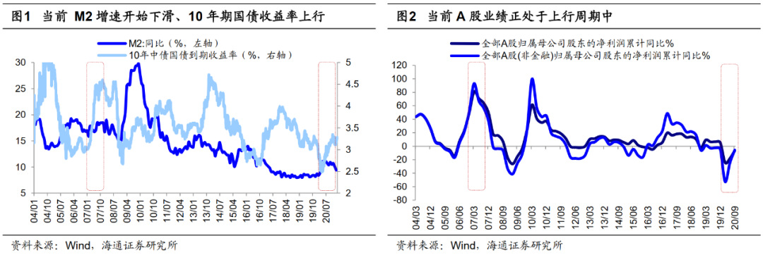 海通策略：春节后调整定性为短波折 短期复苏逻辑的后周期占优