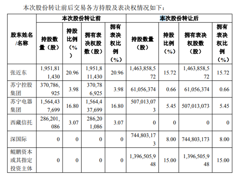 来源：公司公告