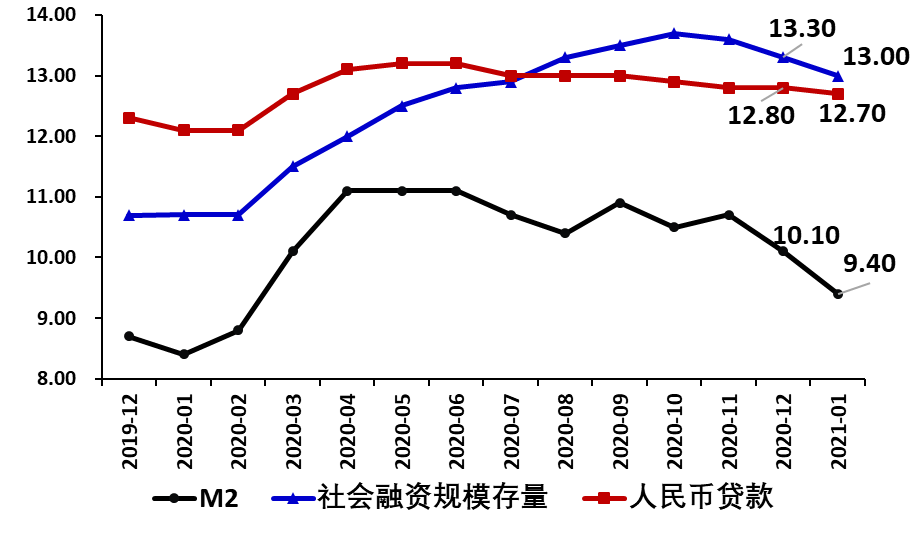 盛松成参事：各种情况显示，目前我国货币政策不宜收紧