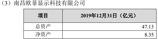 图片来源：欧菲光2021年1月25日《关于公司股价异动的公告》