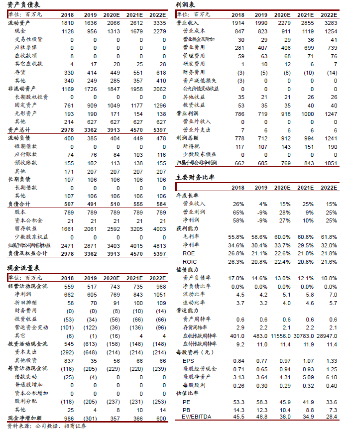 招商食品涪陵榨菜q4业绩高增看好收入提速