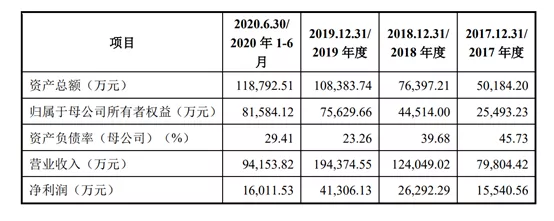 (图片来源：招股书)