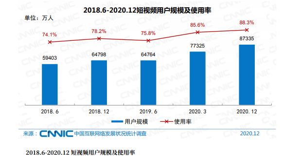 中国证券报-中证网|我国网民近10亿：收入多少？都爱干啥？最新“画像”来了