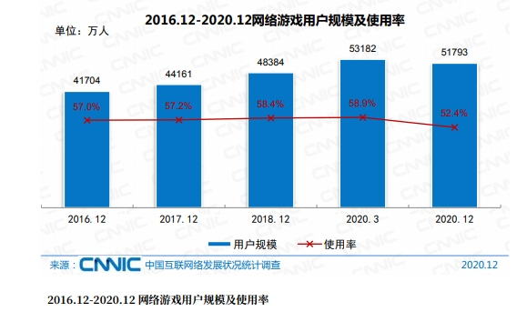 中国证券报-中证网|我国网民近10亿：收入多少？都爱干啥？最新“画像”来了