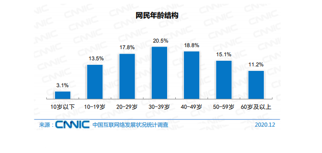 中国证券报-中证网|我国网民近10亿：收入多少？都爱干啥？最新“画像”来了