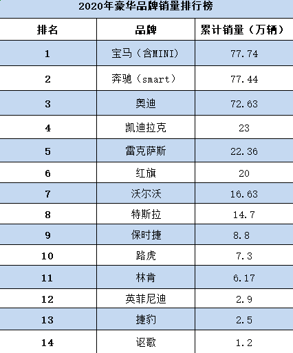  ▲数据来源：乘用车市场信息联席会