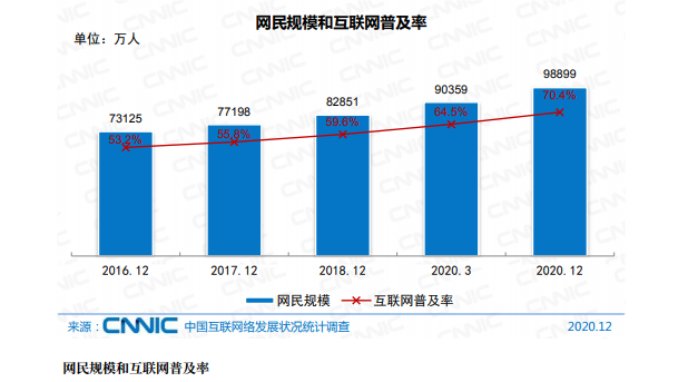 中国证券报-中证网|我国网民近10亿：收入多少？都爱干啥？最新“画像”来了