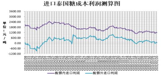 数据来源：布瑞克、瑞达期货研究院
