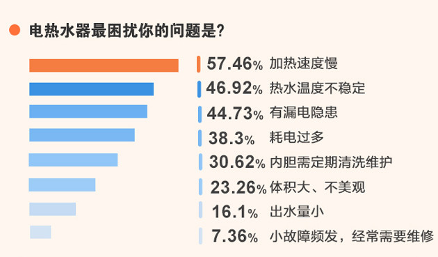 家用电热水器排行榜_2020年热水器市场分析:市场承压,但热水器“扛压”