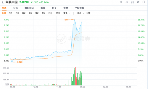 传一汽集团将72亿美元收购华晨中国 溢价70%