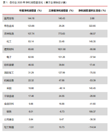 量化择时与资产配置月报（202102）：盈利驱动的逻辑——从年报业绩预告挖掘潜力板块