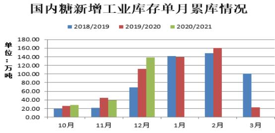 数据来源：WIND、瑞达研究院