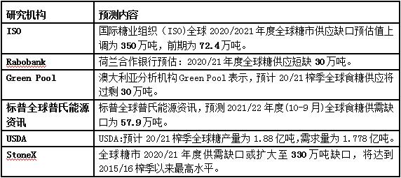 数据来源：广西糖网整理