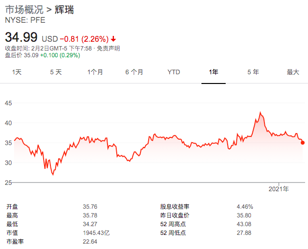 首个疫苗收入指引！辉瑞预计今年新增150亿美元收入
