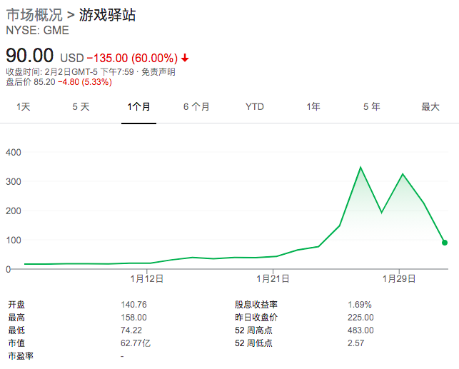 GameStop爆炒引监管关注！耶伦即将召集SEC等机构商讨事态