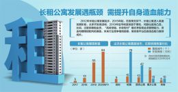 京深出手严防长租公寓爆雷 限制房租周期 租金贷只能拨付给承租人