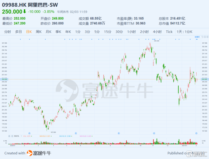 净利增长27%阿里股价却跌近4% 投资者在担心什么？