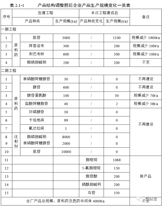 （截图来自环评文件）