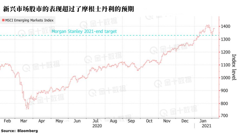 分析師們認為：