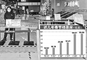 科学防控下国内影院正常运营：从业者预期高 三四线影院或承压