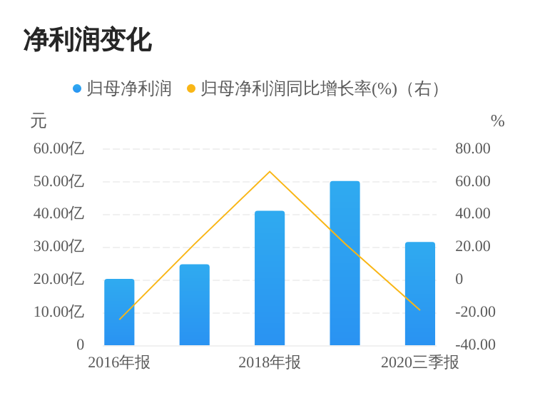龙盛集团董事长_...记全国石油和化学工业劳动模范,龙盛集团党委书记、董事长阮伟祥(2)