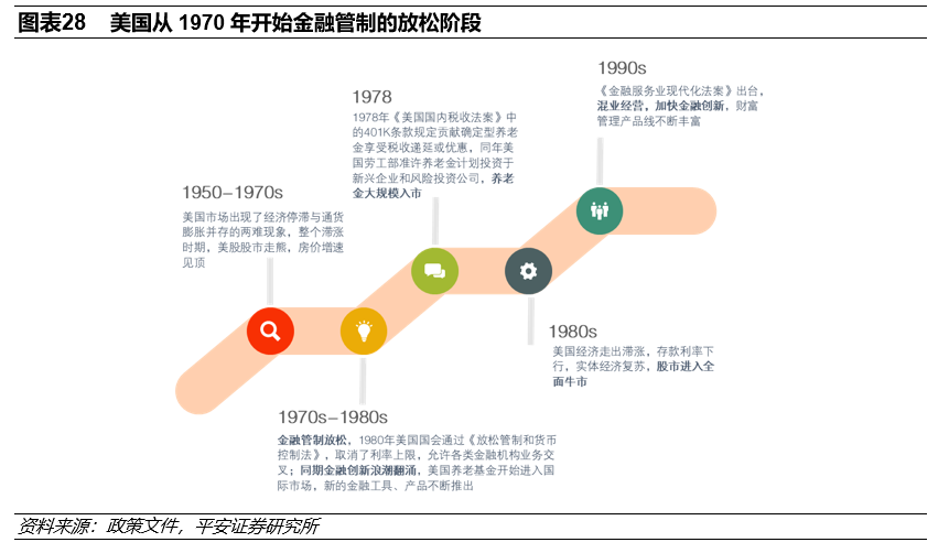 平安银行 财富管理深度报告 从嘉信理财看大众财富管理突围之路 新浪财经 新浪网