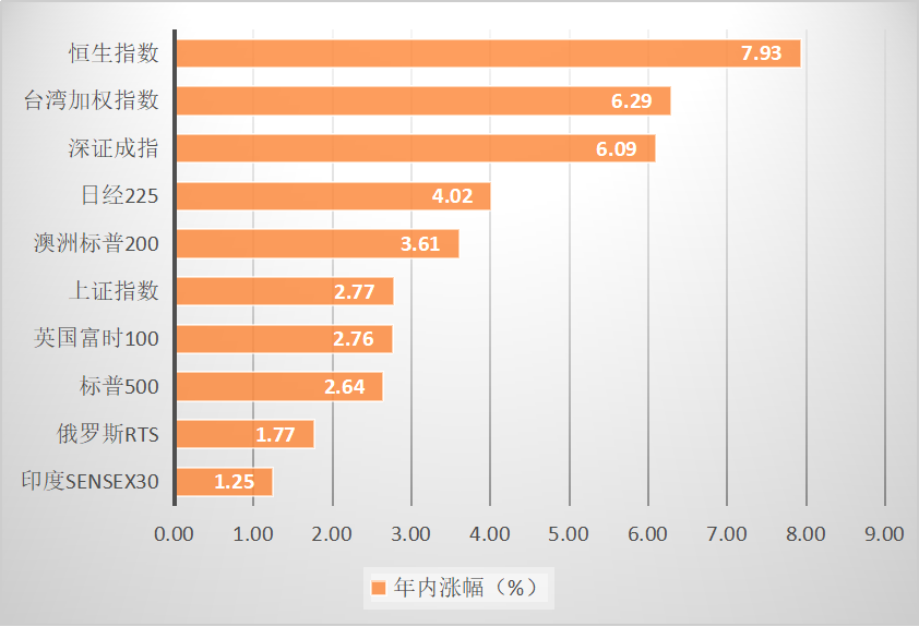 泰说好基 | 港股都挑花眼了？看看绩优生泰康公募沪港深系列吧！