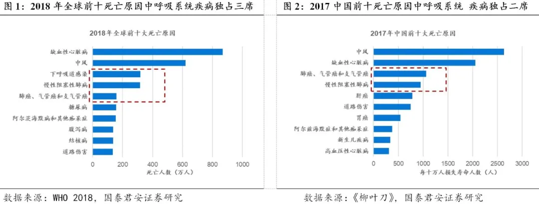 图片来源：国泰君安证券研究