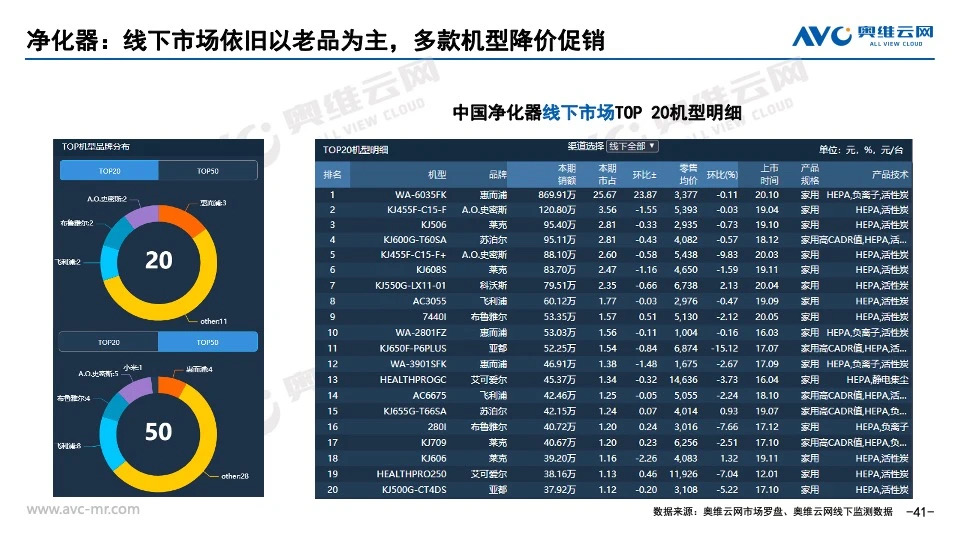 销量持续攀升，惠而浦空气消毒机为健康呼吸打call