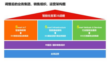 联想集团20/21财年第三财季：营业额达1142亿元，净利润26亿元