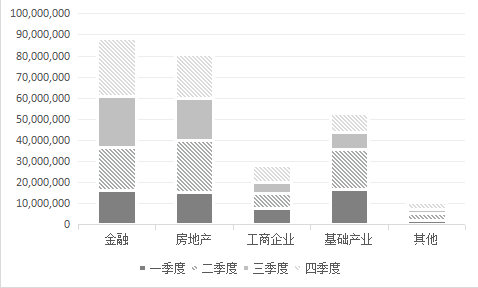 数据来源：用益信托；制图：中融信托创新研发部