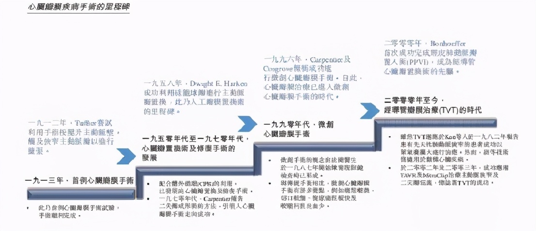 高瓴重仓押注“心”赛道