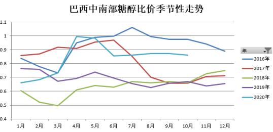 数据来源：布瑞克、瑞达期货研究院