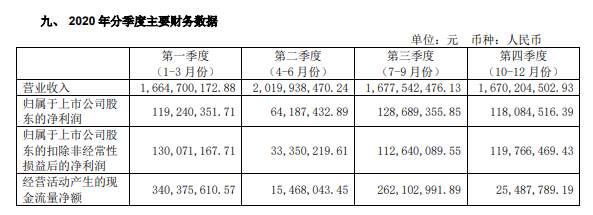 图片来源：上海家化2020年年报截图