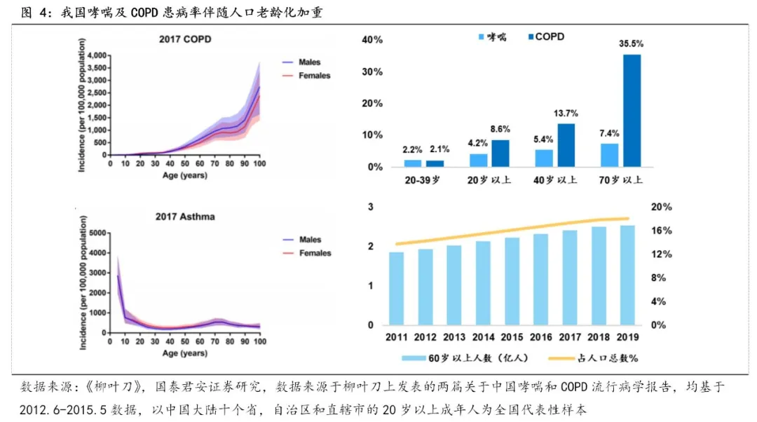 图片来源：国泰君安证券研究