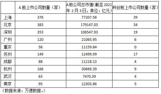 gdp两万亿_中国万亿GDP城市上半年排名:上海突破两万亿居首,武汉经济增速第...(2)